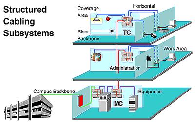 ره ئخ اندى Creating Ambience - رحق ق انزاحخ Convenience - انحفبظ ػهى انطبقخ Energy Savings - س بدح يزو خ انزص ى - دػى ي ظىيخ األي Security - خفض ركبن ف إطزجذال وحذاد اإلضبءح - رش أ ظ خ روش ٤ ل إ ز