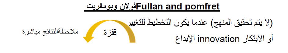 والواقع )ما هو كائن( ال يطبق بالشكل الذي خطط له فيمكننا مشاهدة العديد من املناهج التي قد تبهرنا يف التخطيط لها ولكن عندما نعاين الواقع قد