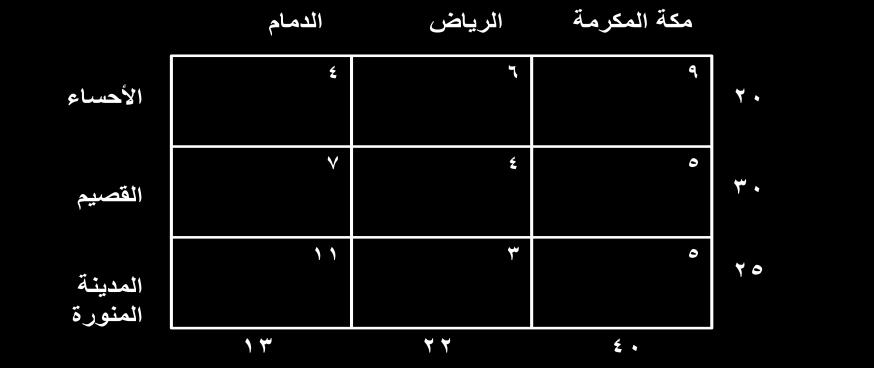 احملاضرة األوىل إدارة العمليات املفهوم واإلستراتيجية والتطور 1 النشاط االقتصادي أساسي بالنسبة للمجتمع أساس هذا النشاط االقتصادي هو اإلنتاج اإلنت Pdf Free Download