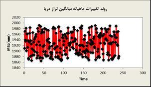 ضىل 8.