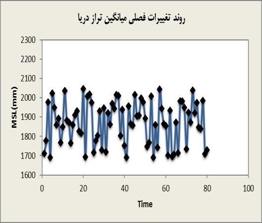 ؼ ٤ ب آة سفاق ٥ ب ٥ وب ٥