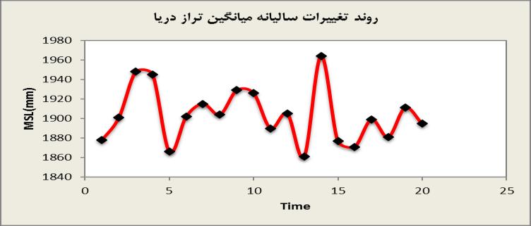 ؽ اوز.