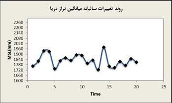 لف ك( ) خبوه ضىل 9.
