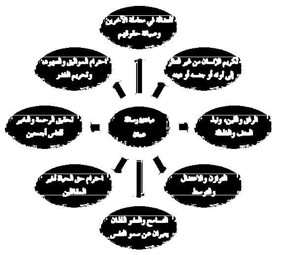حالخا هثادئ رسال عواى فغش : مذ فبغذ سعب خ ػ ب غخ عذ ٠ ذح - قب جخ ػو ا ب ك ٢ ا ؾبء ا ؼب - ا ذ و ٤ ب ٤ ضبم ا ب ٢