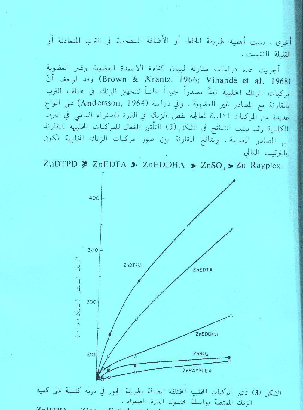 H 2 - سماد ZnSO 4 غير مالئمة لنبات الرز بسبب انطالق غاز S بفعل تحول الكبريتات تحت