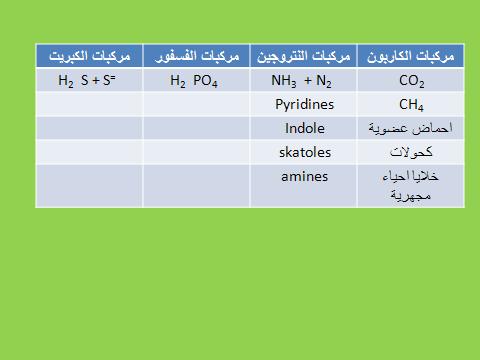 - نتائج تحلل