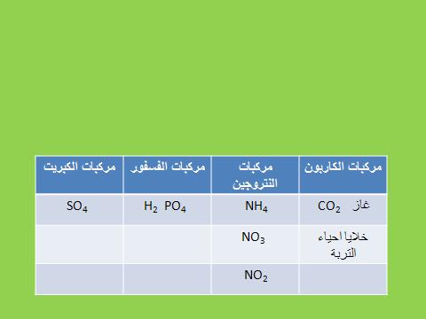 تحت الظروف