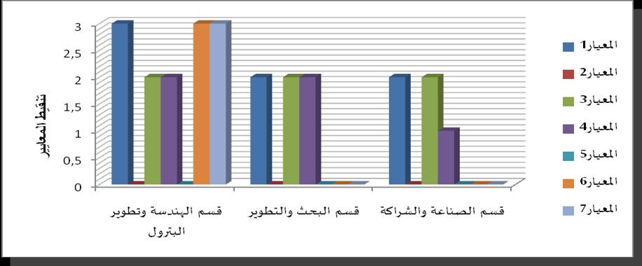 الفصل الرابع : تحليل النتائج ومناقشتها ]املبحث الاول: تقديم عام ملؤسسات محل الدراسة وتحليل النتائج ] شكل) 9-4 (: تقييم العامل ماول املتعلق باإلدارة العليا القيادة فسم خدمات ما بعد البيع املصدر: من