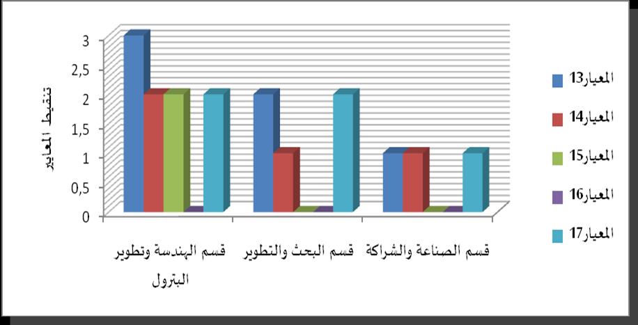 الفصل الرابع : تحليل النتائج ومناقشتها ]املبحث الاول: تقديم عام ملؤسسات محل الدراسة وتحليل النتائج ] نحاول التركيز من خالل هذا العامل على تحديد ما اذا كان سياسة ادارة املوارد البشرية تتماش ى مع