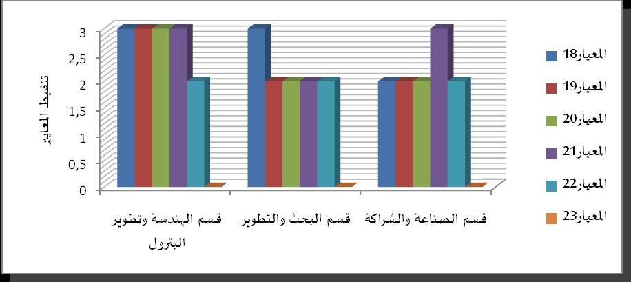 الفصل الرابع : تحليل النتائج ومناقشتها ]املبحث الاول: تقديم عام ملؤسسات محل الدراسة وتحليل النتائج ] شكل) 4-4 (: تقييم العامل الرابع املتعلق بالشركاء واملوارد فسم خدمات ما بعد البيع املصدر: من اعداد