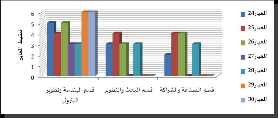 الفصل الرابع : تحليل النتائج ومناقشتها ]املبحث الاول: تقديم عام ملؤسسات محل الدراسة وتحليل النتائج ] 032 تم إعداد "كتاب املعارف" املتضمنة دراسات الحاالت الدروس املستفادة من التجربة والقصص الغنية