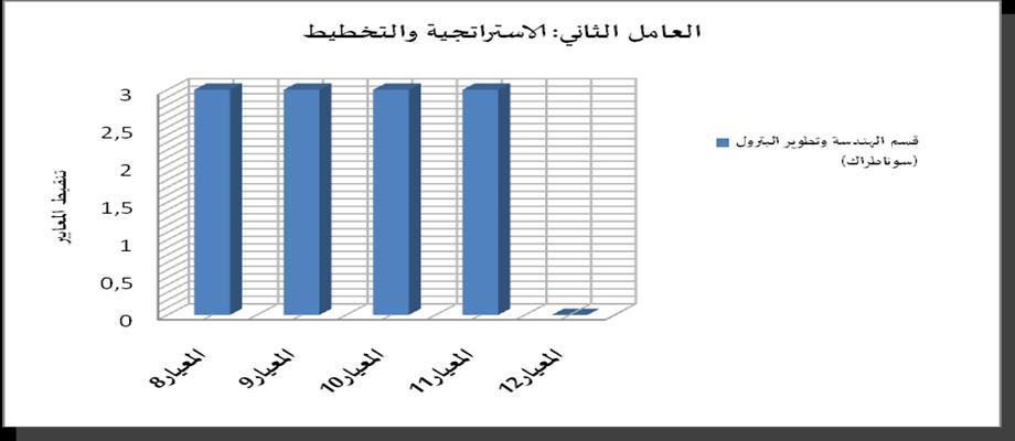 ]املبحث الثاني: واقع ادارة املعرفة والذاكرة التنظيمية ] الفصل الرابع : تحليل النتائج ومناقشتها الفرع الثاني: إلاستراتجية والتخطيط تعكس إستراتيجية مسار الحداثة والابتكار املتبنى من قبل املؤسسة وطريقة