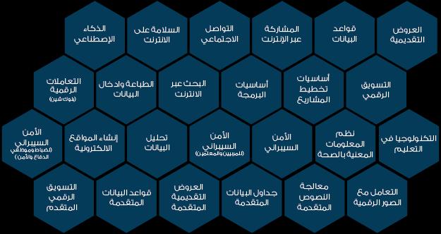 Summary شهادة المهارات األساسية تعتبر شهادة المهارات األساسية من Icdl شهادة على مستوى محو األمية الرقمية وهي تتألف من أربعة مقررات منفصلة تغطي مجاالت Pdf تحميل مجاني