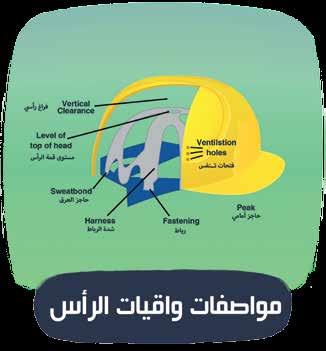 في ا أ الماكن التي يتعرض فيها العمال لمخاطر الحرارة المنخفضة يجب أن تحتوي الخوذة على مادة من الصوف بداخلها با إالضافة إلى غطاء للرقبة يركب تحت الخوذة مباشرة.