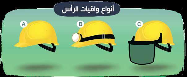 الخوذة التي تستخدم لوقاية الرأس عند ا أ العمال التي يصدر عنها انطالق أجزاء معدنية أو كيماوية إلى الوجه يجب أن يسمح تصميمها بتركيب واقيات وجه البالستيك الشفاف.