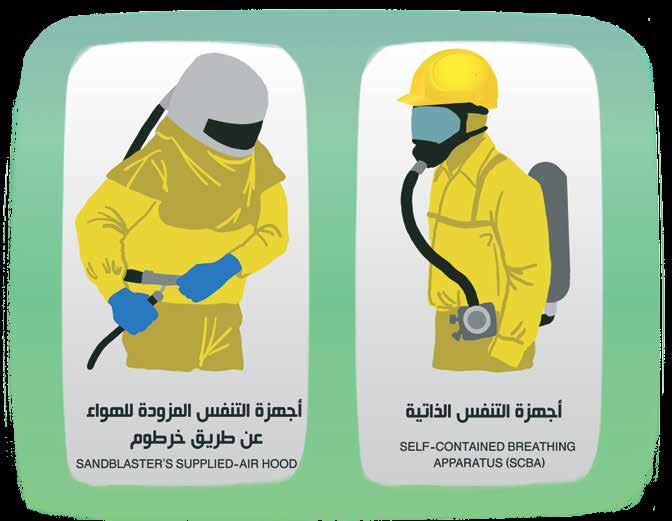 . بطريقة اختيار أجهزة التنفس How To Choose Respiratory Protection Devices ١.١ قياس نسبة ا أ الكسجين إذا كانت أقل من %19.5 يتم استخدام جهاز مزود للهواء. ٢.٢ إذا كانت نسبة ا أ الكسجين أكثر من %19.