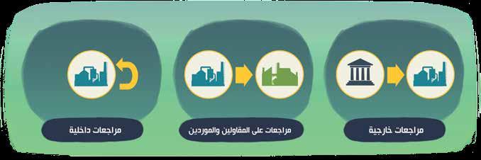 المراجعات الداخلية داخل المنشأة Internal Audit Inside The Organization :ا ل وأتعريفات:.