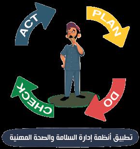 نظام إدارة السالمة والصحة المهنية Occupational Health And Safety Management System :ا ل و أمفهوم نظام إدارة السالمة والصحة المهنية Occupational Health And Safety Management System Concept يتكون نظام