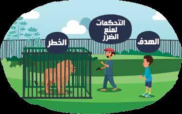 ولقد أظهرت تلك الدراسات أنه يمكن إرجاع تلك ا أ السباب إلى ما يلي: ١.