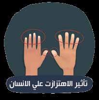 اهتزازات أفقية: وتكون في اتجاه عمودي مع العمود الفقري وتكون أقل خطورة من حيث قدرة مفاصل الجسم على التأقلم معها )كمقعد على آلة تصدر اهتزاز ا مثل ا آ الالت كافة بأنواعها العمل جانب بعض ا آ الالت