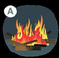 انيلا:أأنواع الحرائق حسب التصنيف األمريكي Fire type.
