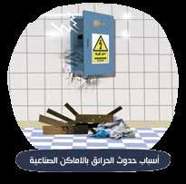 مقارنة بين التصنيف ا إلنجليزي والتصنيف ا أ لمريكي التصنيف األمرييك املادة التصنيف اإلنجليزي A المواد األو لية A B المواد السائلة المشتعلة B الغازات المشتعلة C E حرائق الكهرباء C D حرائق المعادن D F