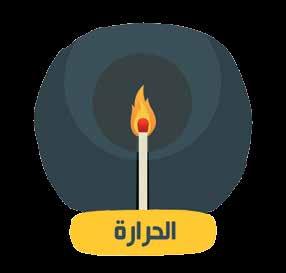 . جانتقال الحرارة باإلشعاع Radiation Heat Transfer تسري ا إالشعاعات الحرارية خالل الهواء في خطوط مستقيمة في جميع االتجاهات على هيئة موجات حرارة Waves( )Heat فإذا صادفت هذه الموجات جسم ا م عتم ا فإنه