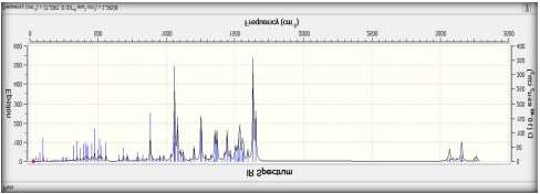 infrared vibration