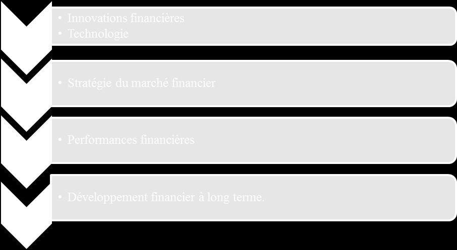 pensée et d actions.