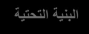 الحماية من الحرائق )امثلة( 6- مقاومة الكتابة علي الجدران 7- مضاد للجراثيم 8- مضادات االنعكاسية 9- مكافحة الضباب Self-cleaning : Lotus-Effect Self-cleaning: Photocatalysis )امثلة( 2 -الطاقة:- 1.