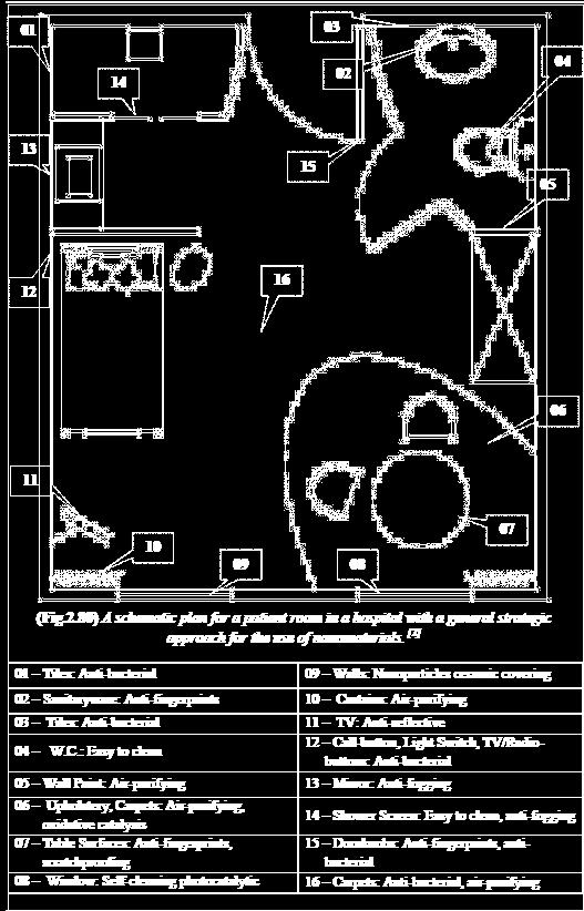 CHAPTER KEY : DIGITAL