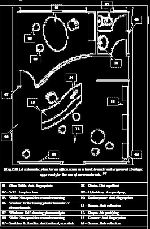 CHAPTER KEY : DIGITAL