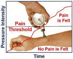 The pulpal pain is of threshold type, that is, no response occurs until threshold level is increased. Pulp may respond to chemical, mechanical, ثخ.