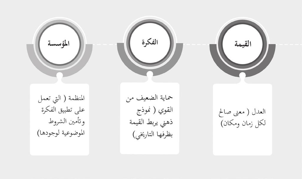دولة المواطنة األسس المجتمعية الضرورية لقيام عقد اجتماعي وحياة دستورية لؤي صافي 2020 م 1441 ه Pdf Free Download