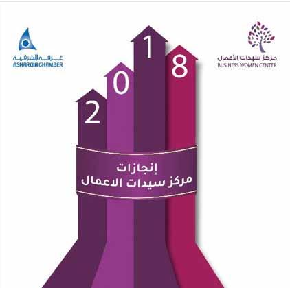 خدمة االستشارات : قدمت وحدة املنشآت الصغيرة و املتوسطة بمركز سي دات األعمال عدد )105( استشارات في الجوانب املالية و التسويقية و الفنية للمشاريع.