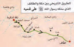 الب عثة الن بوي ة: مواقف م ن صبر الر سول ﷺ وتحم ل ه ال أذى إ وال شارة للهجرة ال أولى والث انية للحبشة وسبب اختيارها باأسلوب العصف الذ هني.