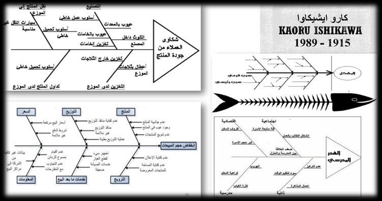 4 :اسداس ورواك Kaoru Ishikawa : ئدابم د غاص : هتفسلف نيسحت ةبقارمو ةلماش ئدابم :ةيت.1 أدبت.ميلعتب.2 ةوطخ ىلولأا يه ةفرعم تابلطتم.ليمع.3 عضو يثم ةباقرل متي امد نوكي.ايرورض صحف.4 لمع ةزإ ببس سيلو.