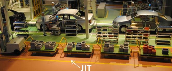 ةيعانص دصقي ماظنب JIT يأ تقو ددحم وهو ةدمعلأا ةيسيئر ماظنل يجاتنلإا ليلقتل.