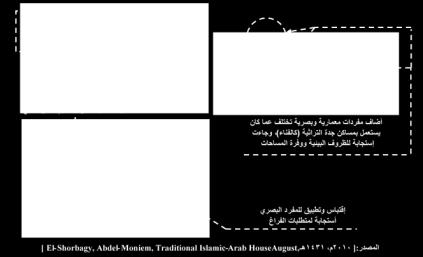 العديد من المفردات المتأثرة بالثقافات والعادات والتقاليد ويعتبر الطابع البصري للعمران من أهم الجوانب الذي يترجم الهوية بشكل مباشر نظرا لما يعكسه بشكل مباشر عن بيئة المكان وثقافة مجتمعه.