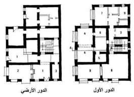 الروشان ومنح تواجد الدرج داخل المسكن ويسمى الحيز الذي يحتوية