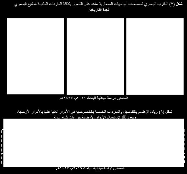 وكانت غالبية البيوت بإقليم الحجاز عبارة عن 0-2 طوابق وبمساحة إجمالية من 255-055 م 2 لمعظم المنازل.]. 1996 ]Al-Shareef, F.