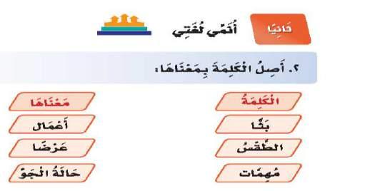 أجسام تدور في الفضاء الخارجي حول األرض القمر الطبيعي خلقه هللا وجعله نورا لنا بالليل والقمر الصناعي صنعه االنسان
