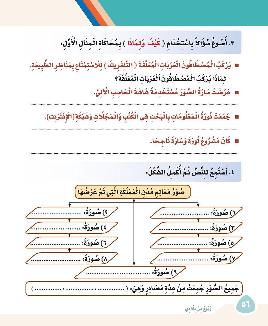 كيف عرضت سارة الصور كيف جمعت نورة المعلومات كيف كان مشروع نورة وسارة مكة