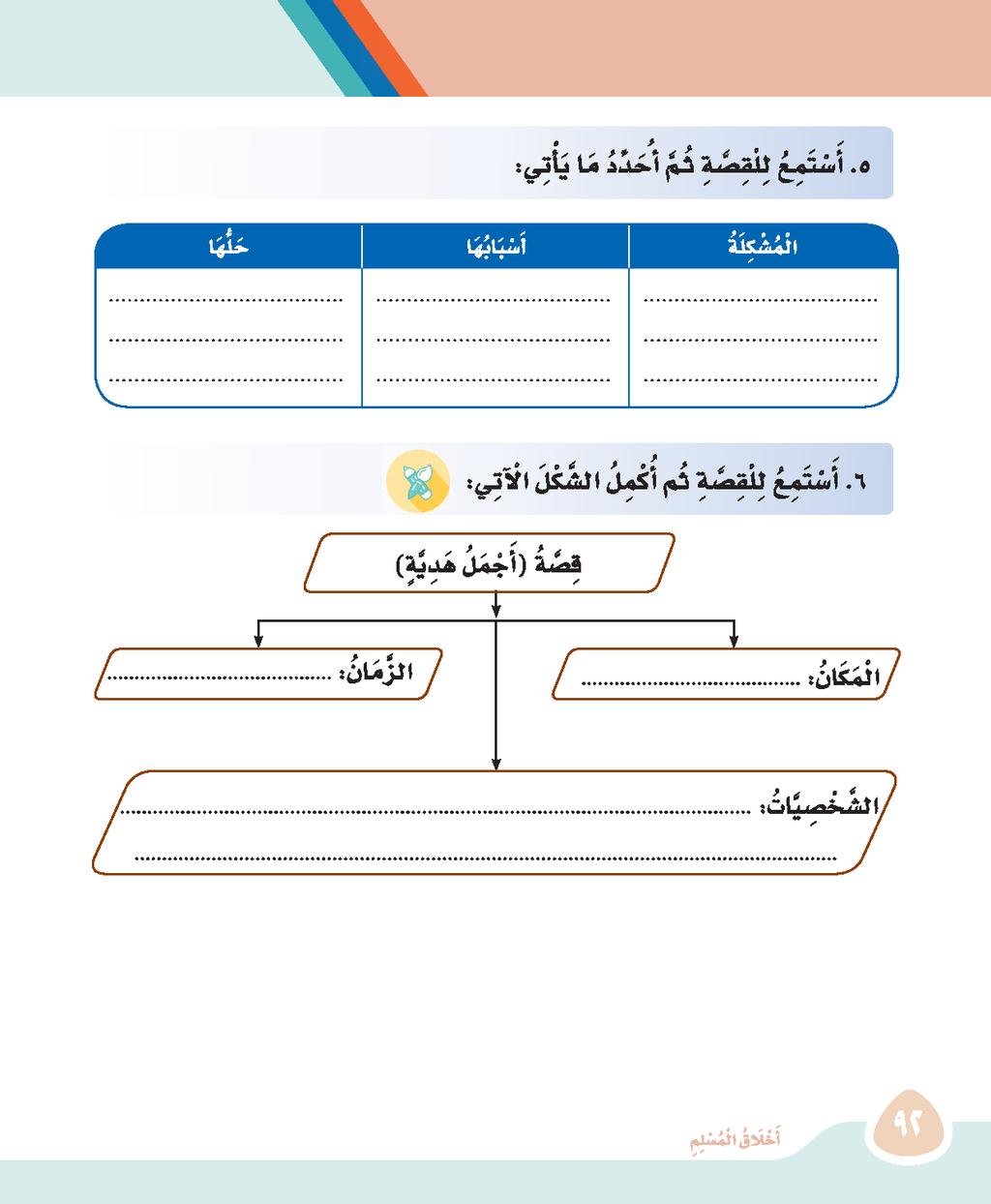 عدم لعب ماجد بدراجته مع أخيه عادل يعتقد ماجد أن دراجة أخيه أجمل من دراجته أن يتحلي