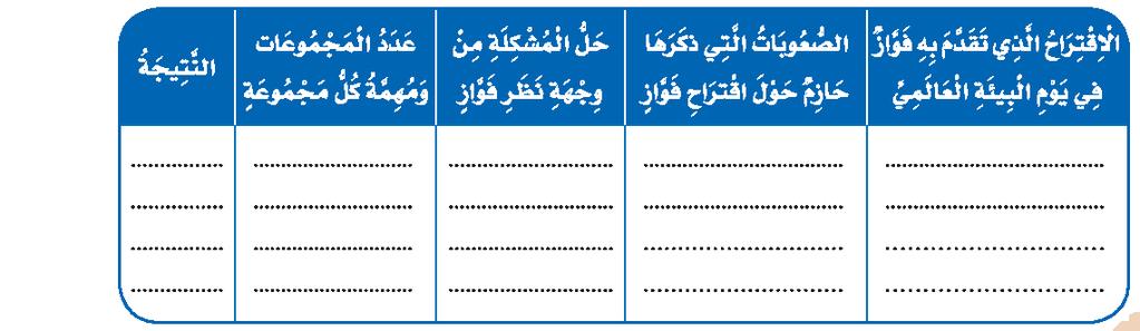 زراعة ساحة المدرسة أن الساحة واسعة وهم صغار بالتعاون نجتاز الصعوبات ونحقق األهداف