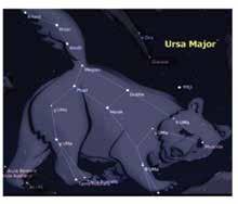 الكوكبات وكوكبات البروج Constellation and Zodiac تعر ف ت سابق ا أن الكوكبات Constellation هي مجموعات نجمية ال ترتبط نجوم ها بقو ى جذبية في ما بين ها لذا ت سم ى المجموعات ها المختلفة نتيجة انعكاس