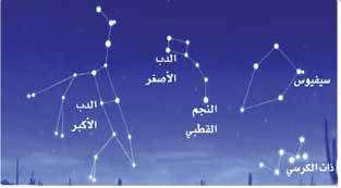 مراجعة الوحدة السؤال األول : أوض ح المقصود بكل مم ا يأتي: سطوع النجوم الثقب األسود النجوم الم تعد دة.