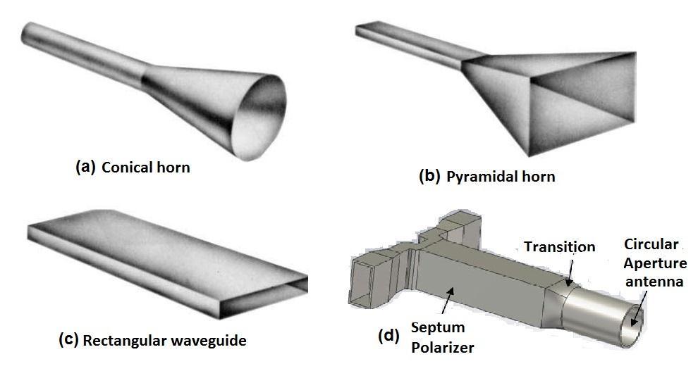 Aperture antennas are used often at UHF frequencies and in applications with high gain. Its gain increases with square of frequency at constant efficiency of antenna.