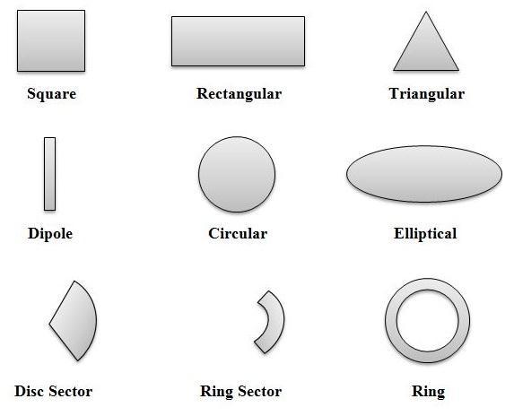2.5 Microstrip Antenna Microstrip antenna (MSA) has different names like patch antenna and printed antenna.