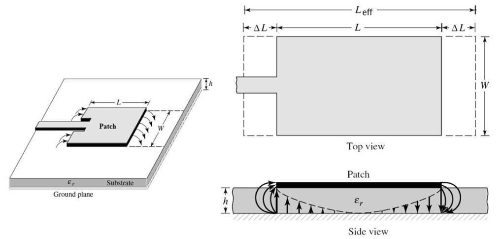 where v0 = 3*10 8 Figure (2.15): Physical and effective length of rectangular patch (Balanis 2015) 2.5.2.2 Cavity Mode In this mode, the dielectric substrate interior region is modeled as a cavity bounded by a box.